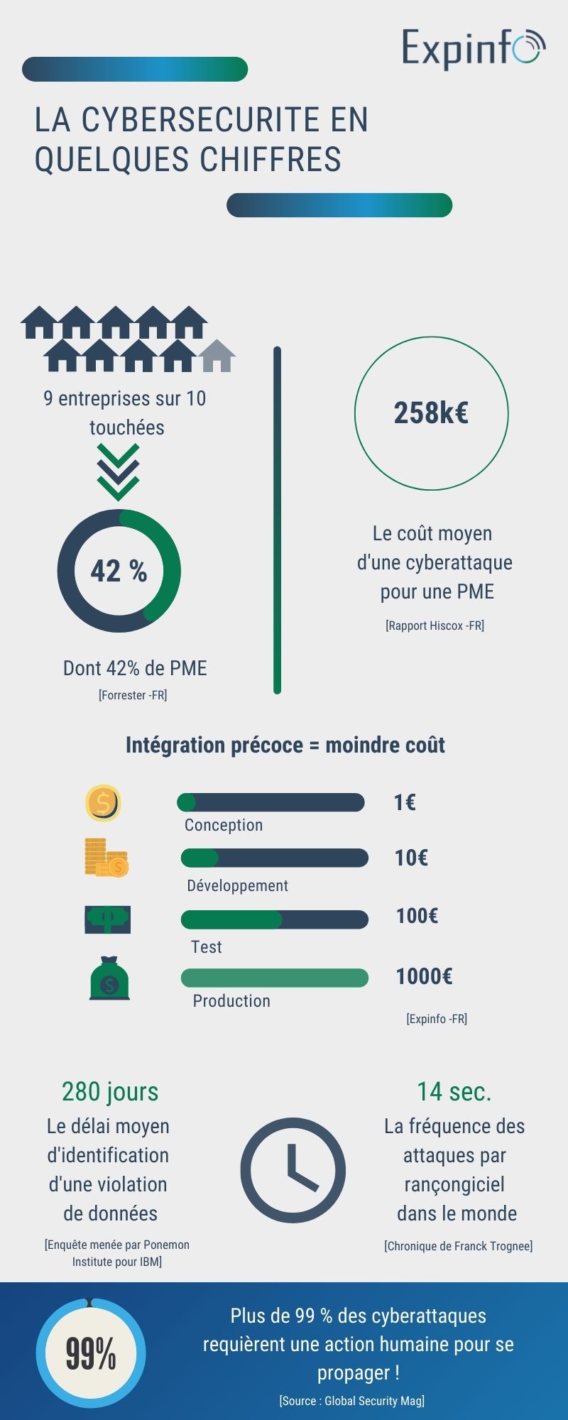 infographie